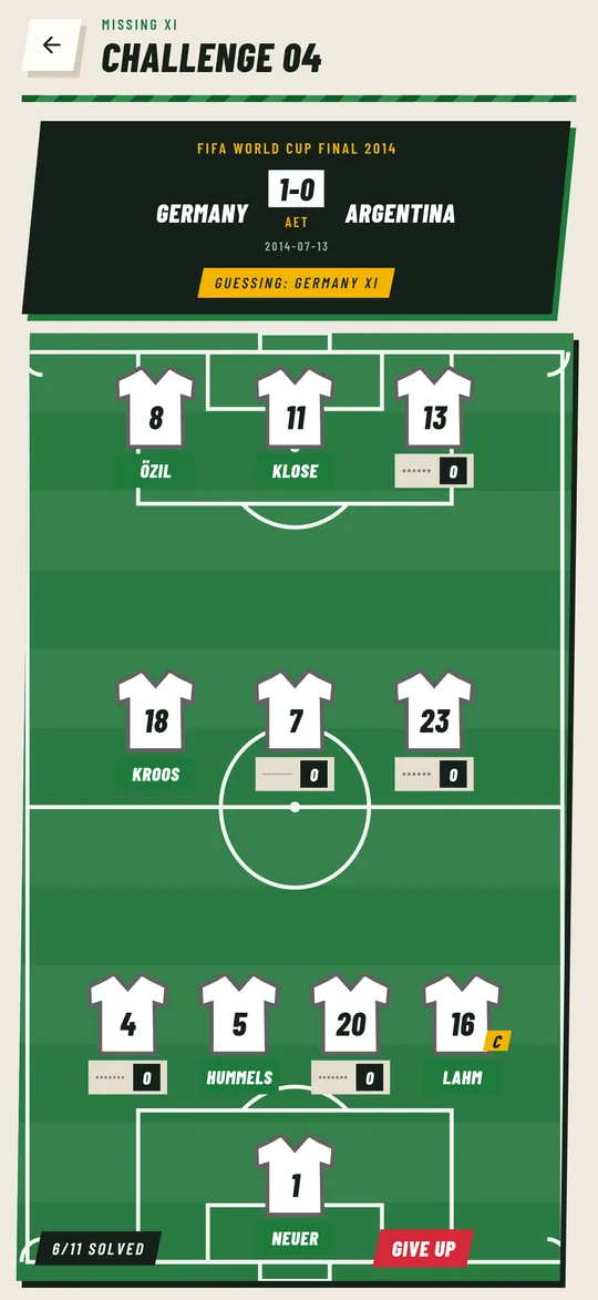 Missing XI World Cup final lineup